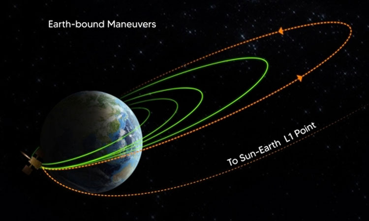 విజయవంతంగా పరిభ్రమిస్తున్న ఆదిత్య ఎల్ 1