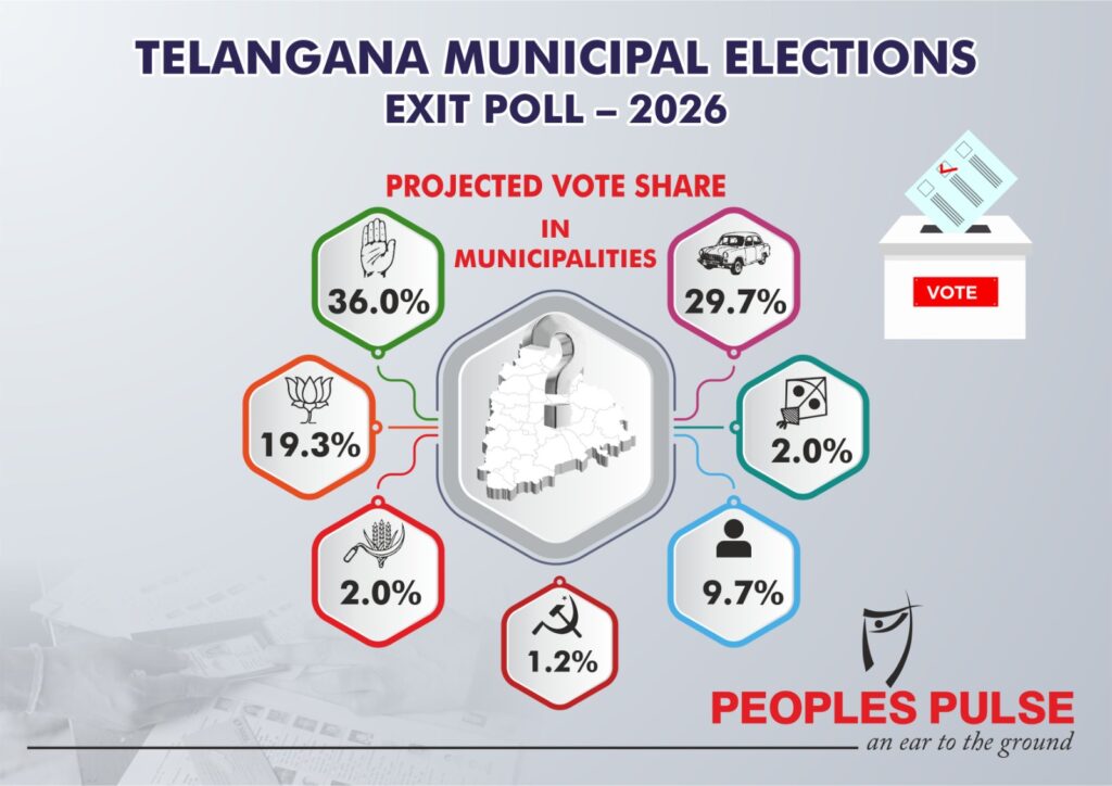 తెలంగాణ మున్సిపల్ ఎన్నికల్లో కాంగ్రెస్ హవా!
