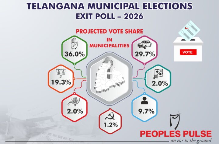 తెలంగాణ మున్సిపల్ ఎన్నికల్లో కాంగ్రెస్ హవా!