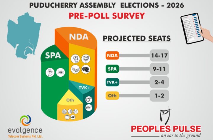 పుదుచ్చేరిలో ఎన్డీయేకు స్వల్ప ఆధిక్యం