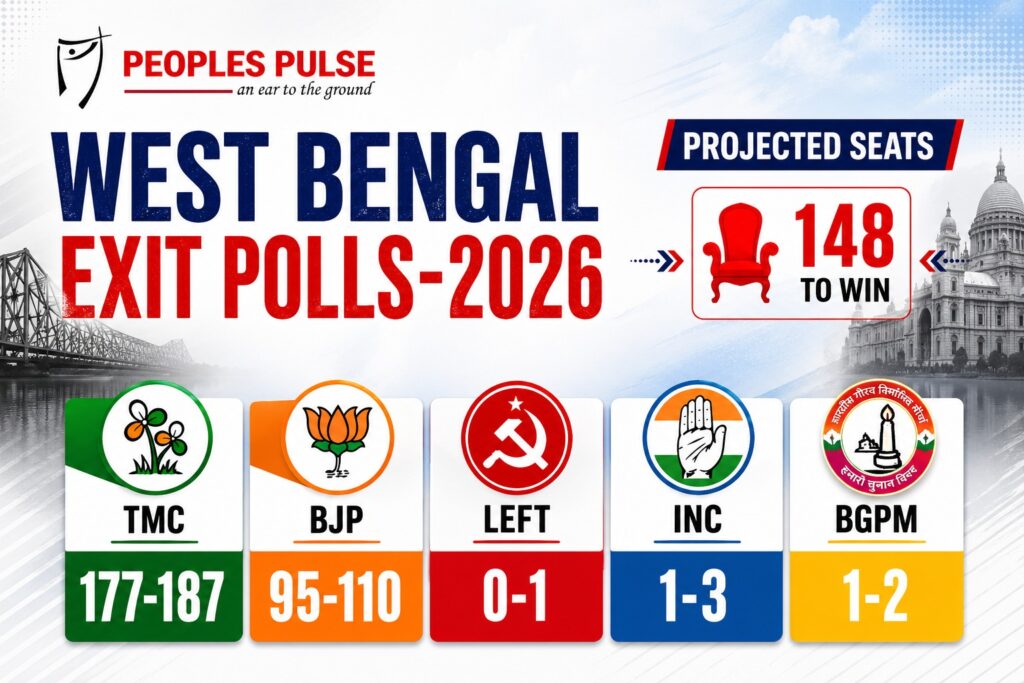 పశ్చిమ బెంగాల్లో మళ్లీ దీదీదే అధికారం?