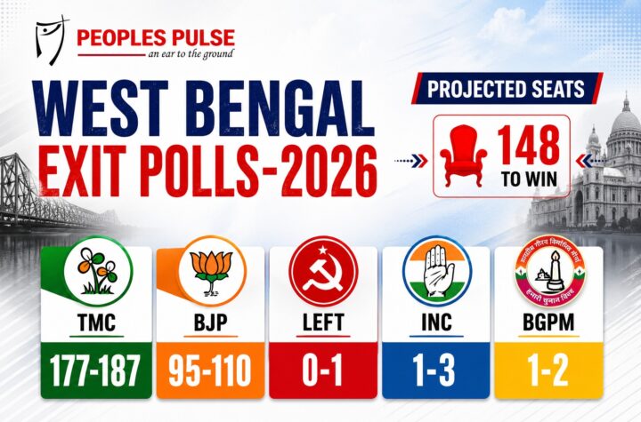 పశ్చిమ బెంగాల్లో మళ్లీ దీదీదే అధికారం?